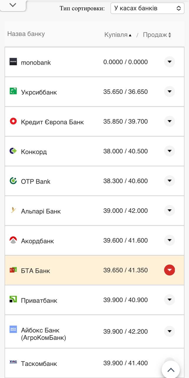 Курс евро в кассах банков