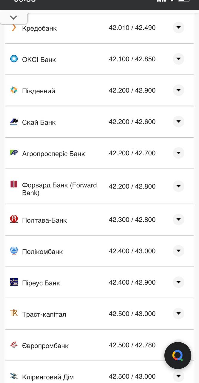 Курс доллара в кассах банков.