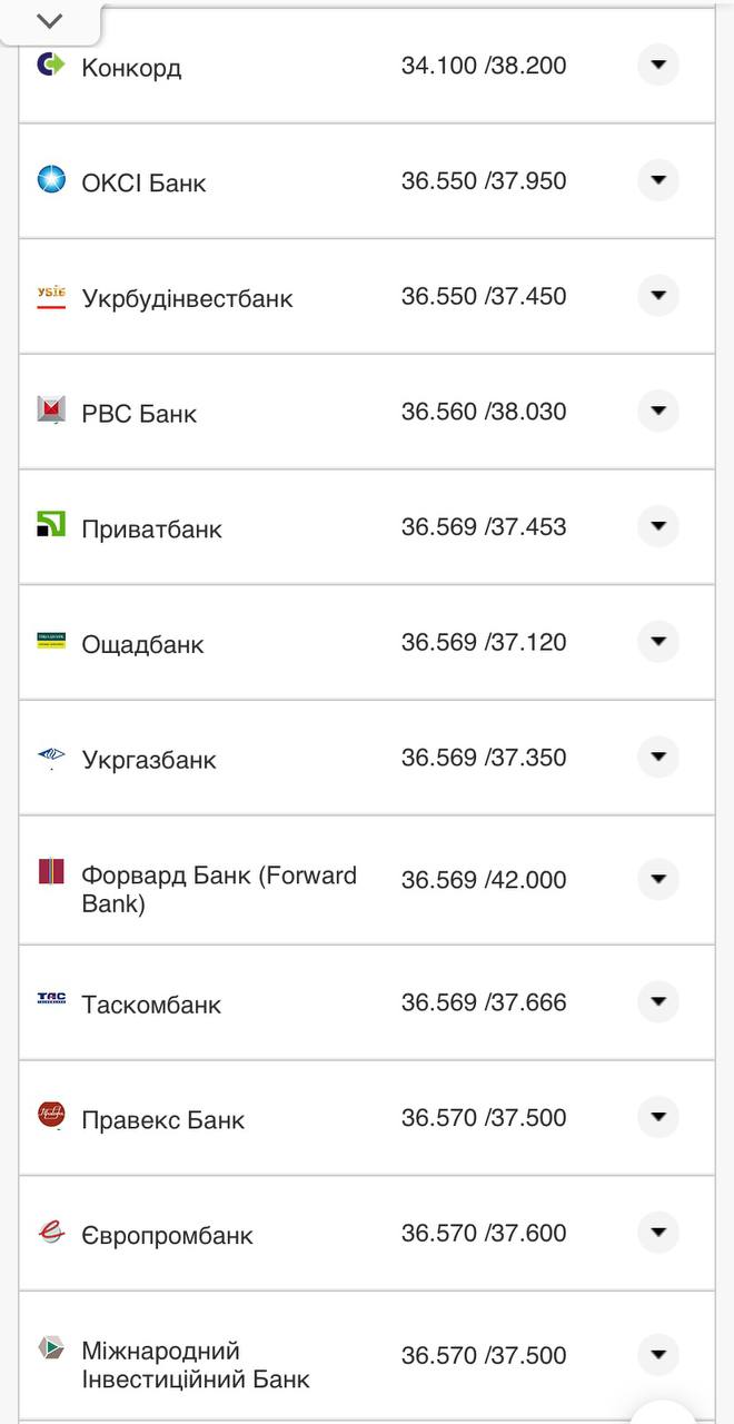 Курс конвертации доллара в банках при оплате картой.
