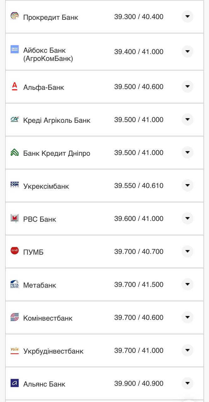 Курс евро в банках