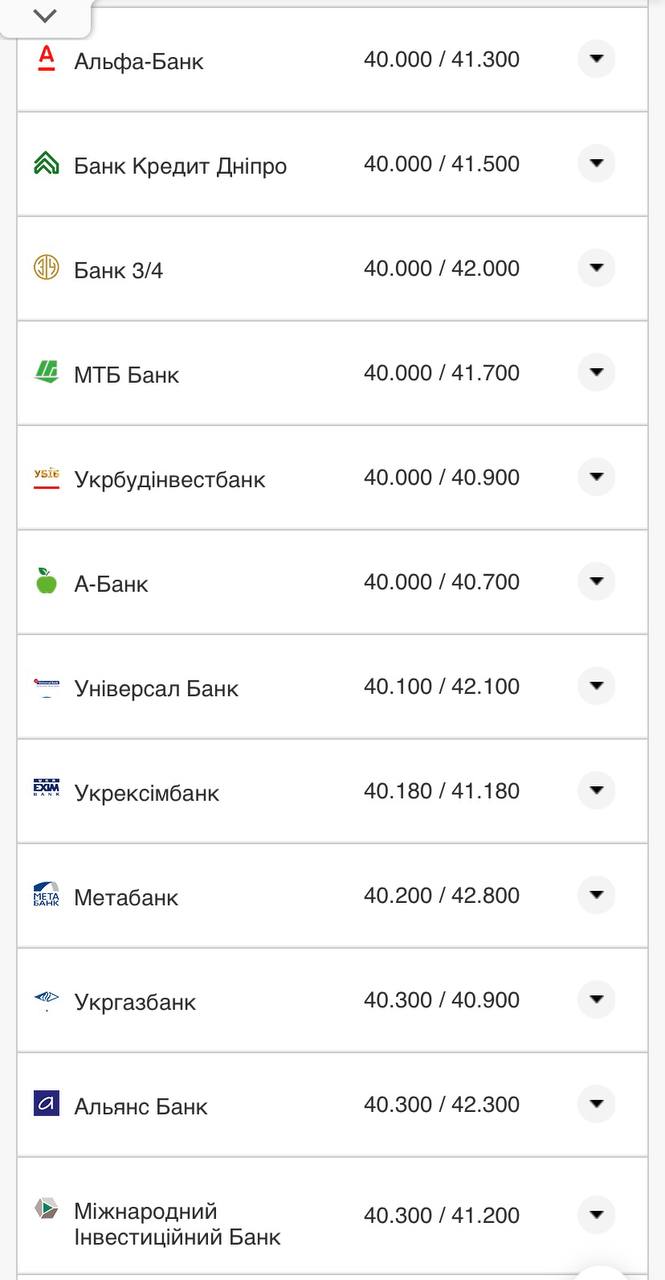 Курс евро в кассах банков