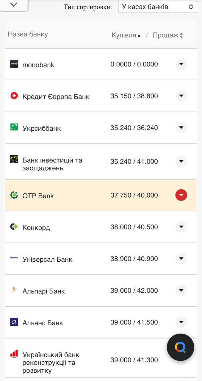 Курс евро в кассах банков