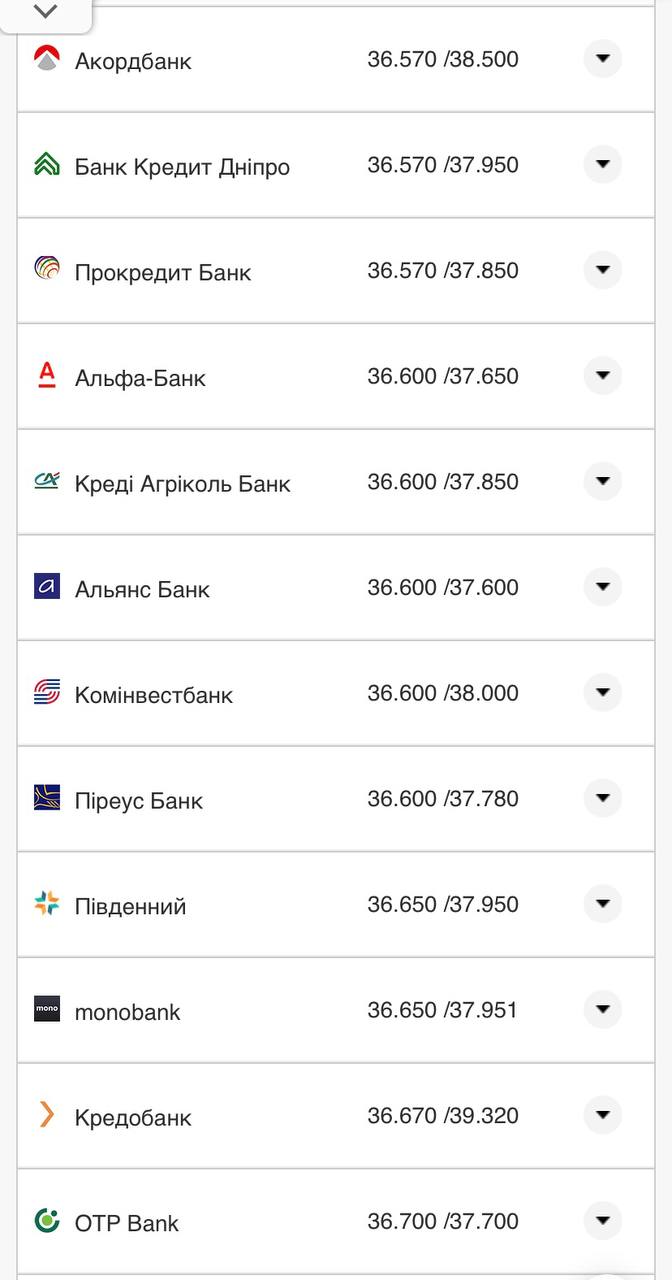 Курс конвертации доллара в банках при оплате картой.