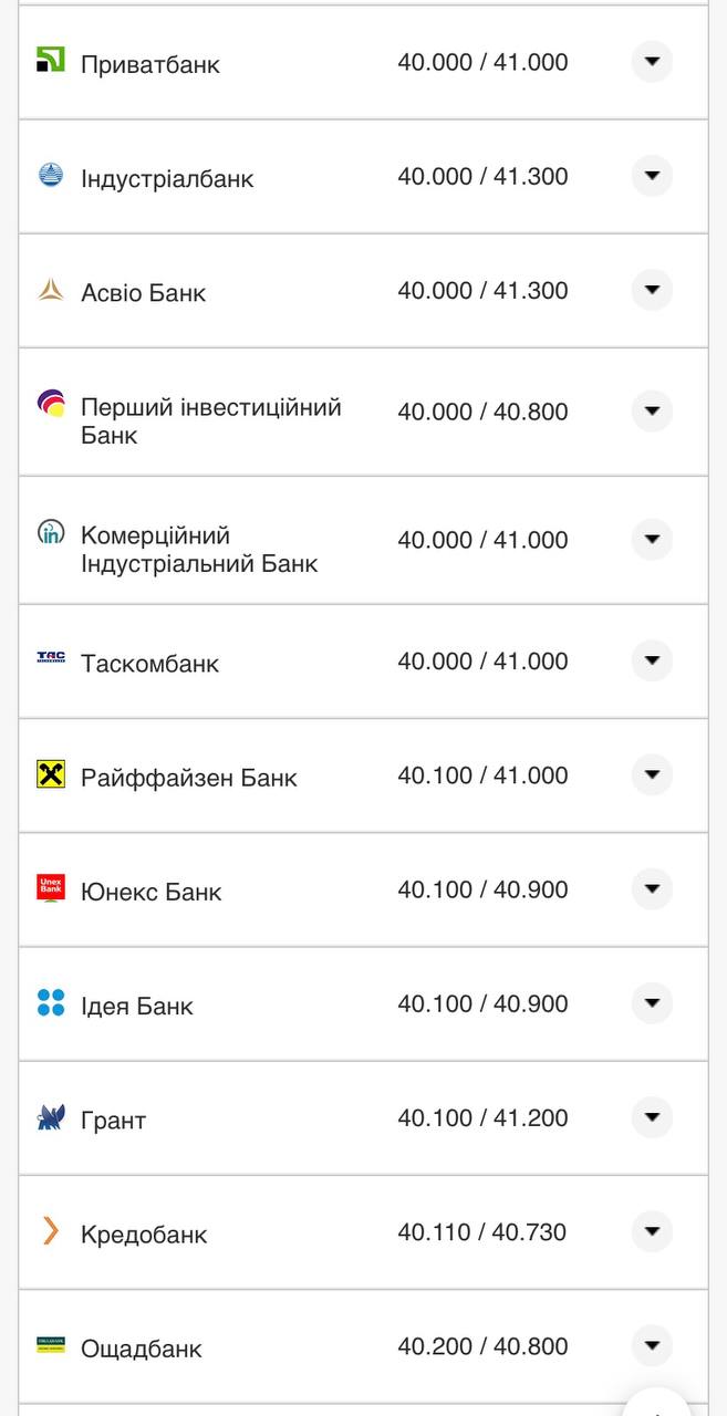 Курс евро в банках