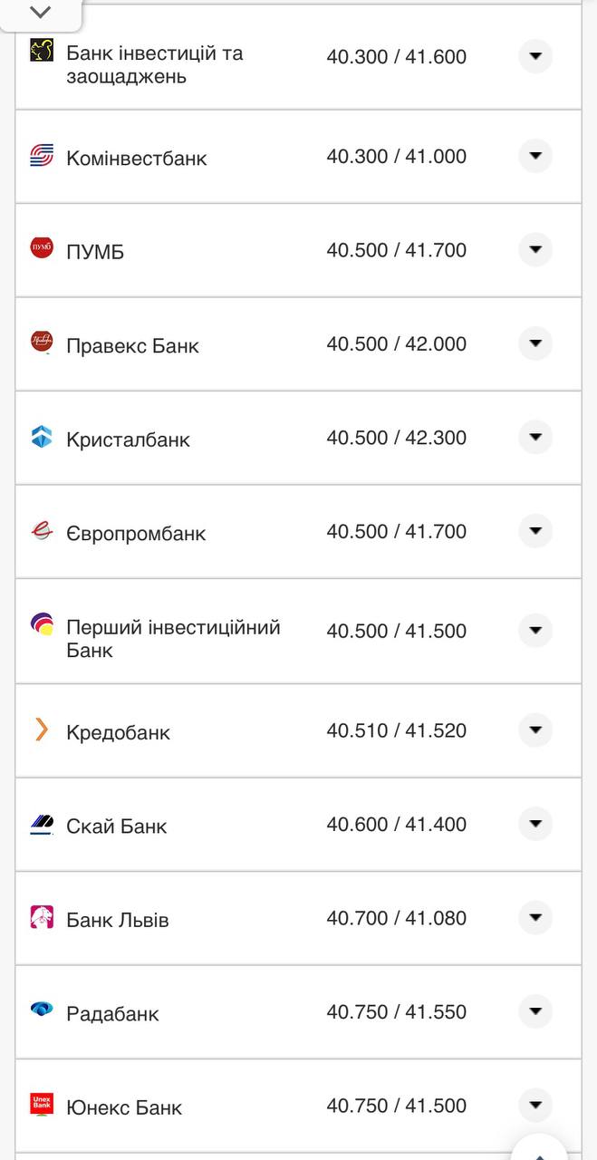 Курс евро в кассах банков