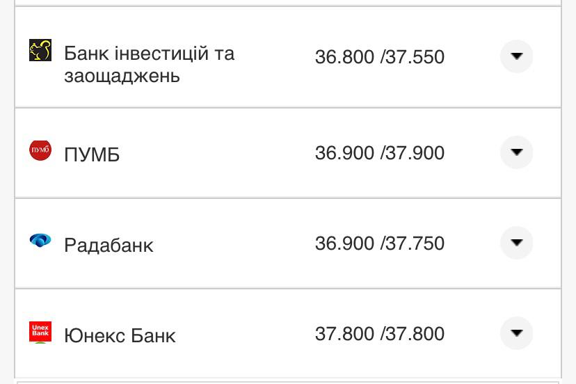 Курс конвертации доллара в банках при оплате картой.