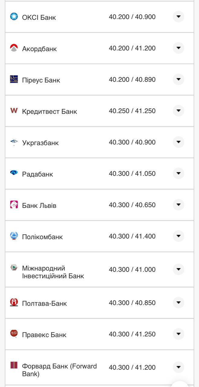 Курс евро в банках