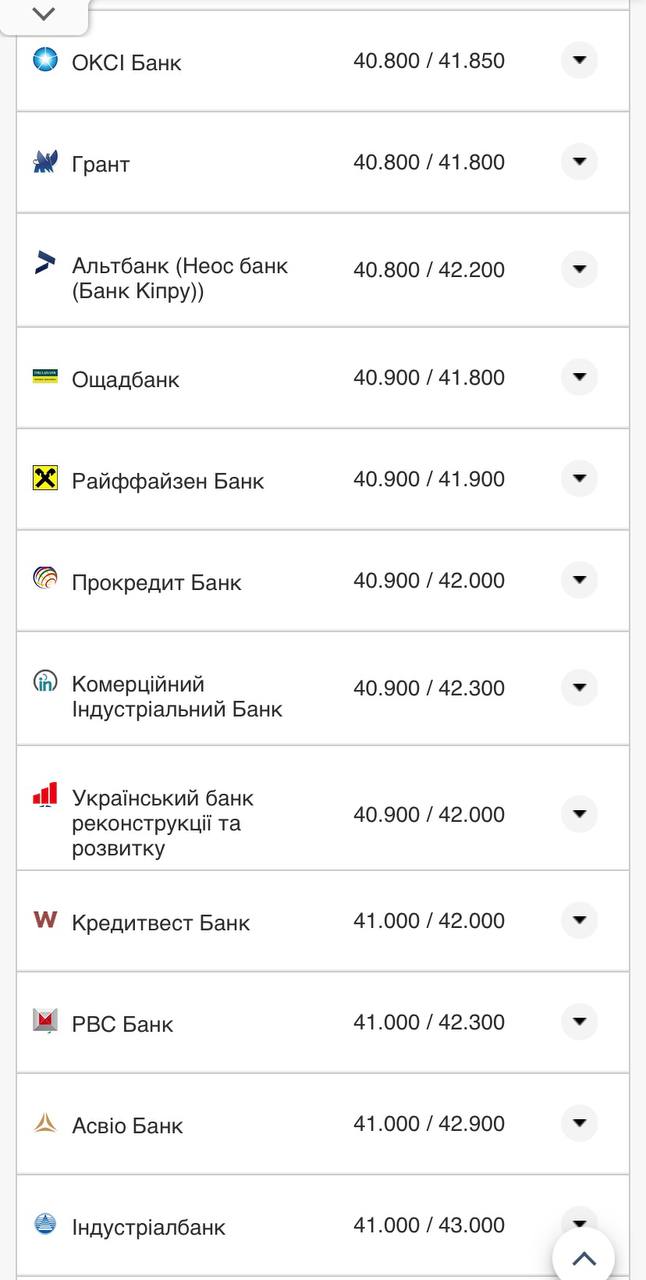 Курс евро в кассах банков