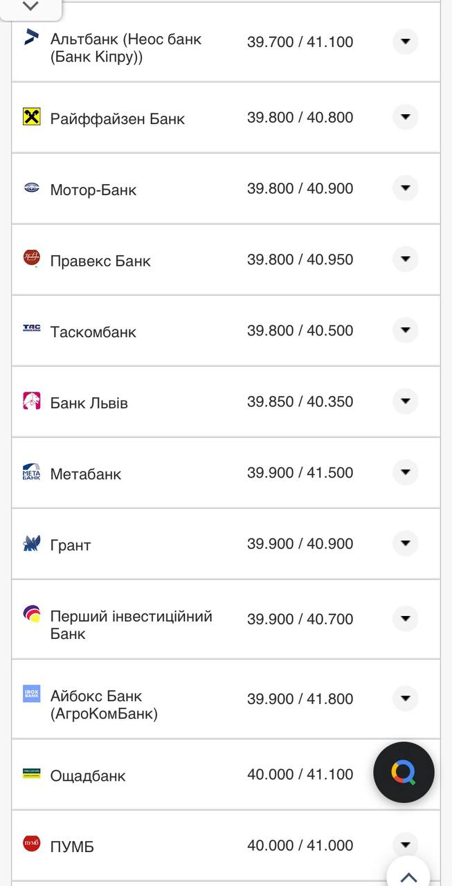 Курс евро в кассах банков