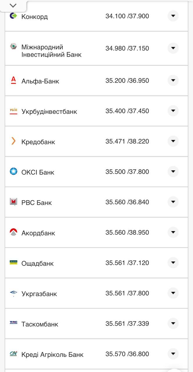 Курс конвертации евро в банках при оплате картой.