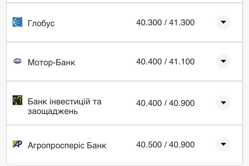 Курс евро в банках