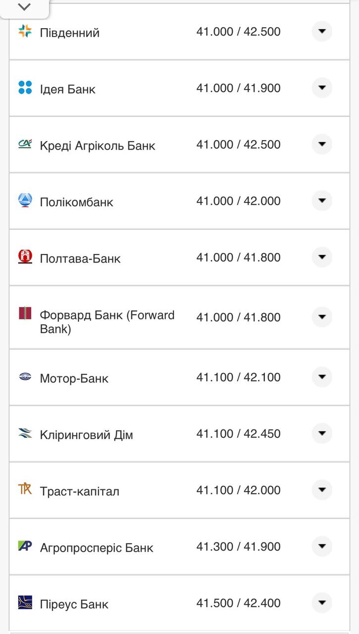 Курс евро в кассах банков