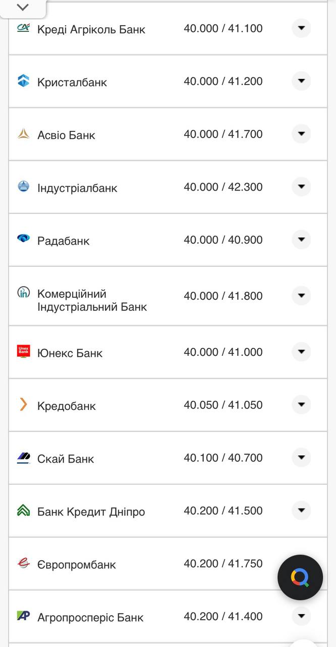 Курс евро в кассах банков