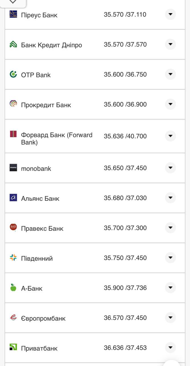 Курс конвертации евро в банках при оплате картой.