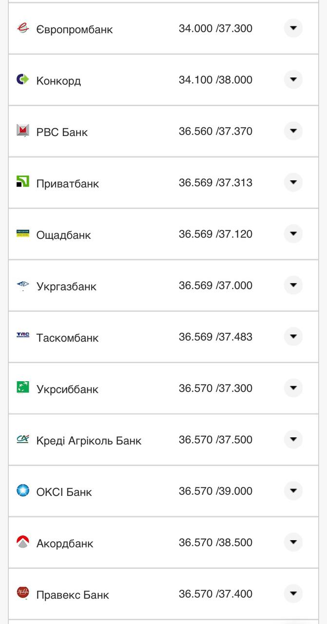 Курс конвертации доллара в банках при оплате картой.