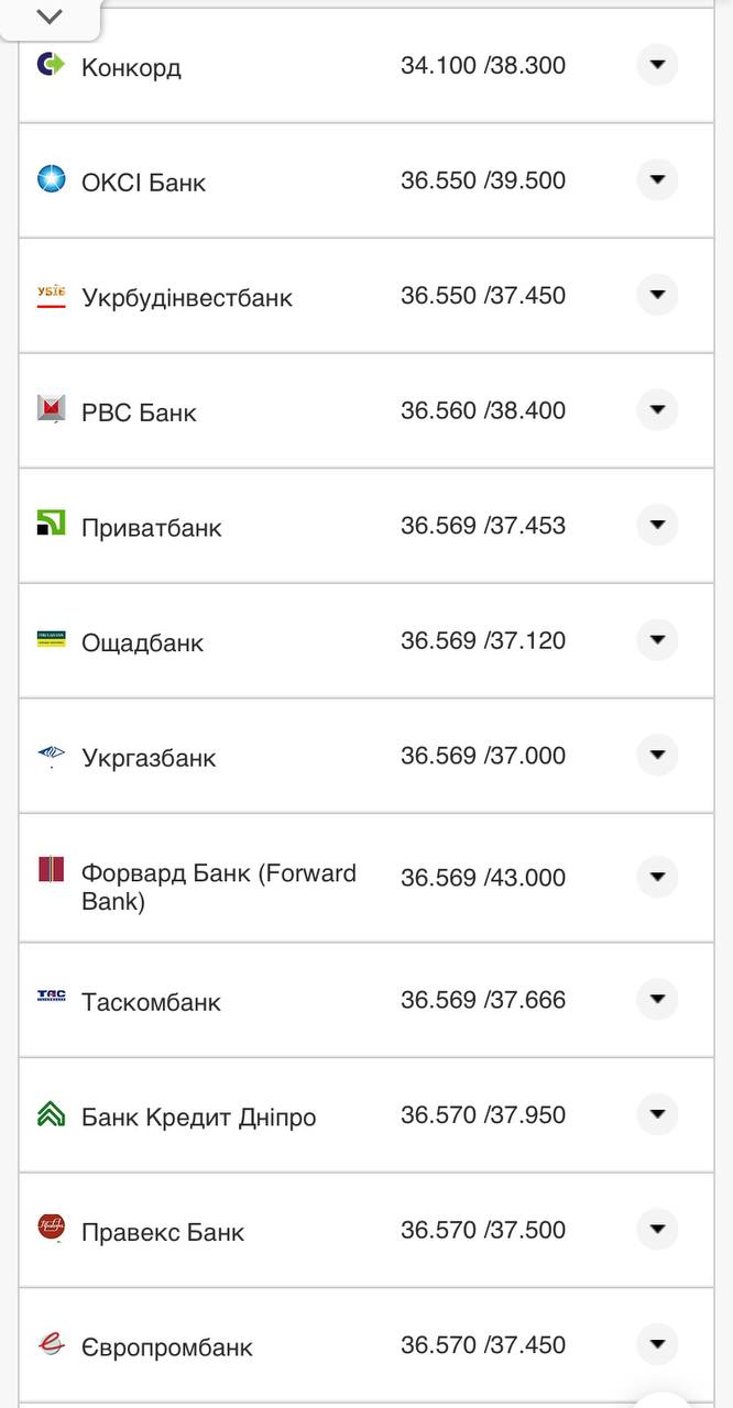 Курс конвертации доллара в банках при оплате картой.