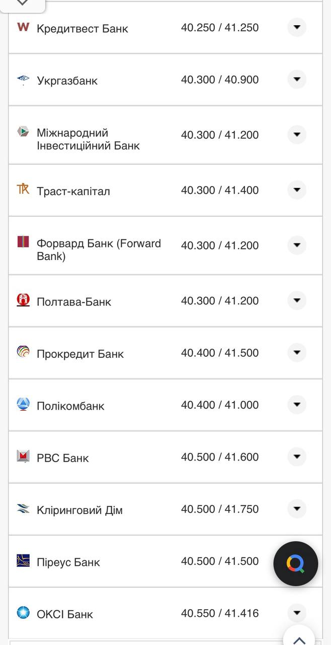 Курс евро в кассах банков