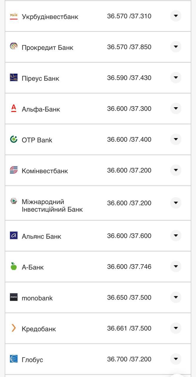 Курс конвертации доллара в банках при оплате картой.