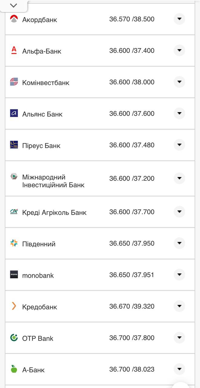 Курс конвертации доллара в банках при оплате картой.