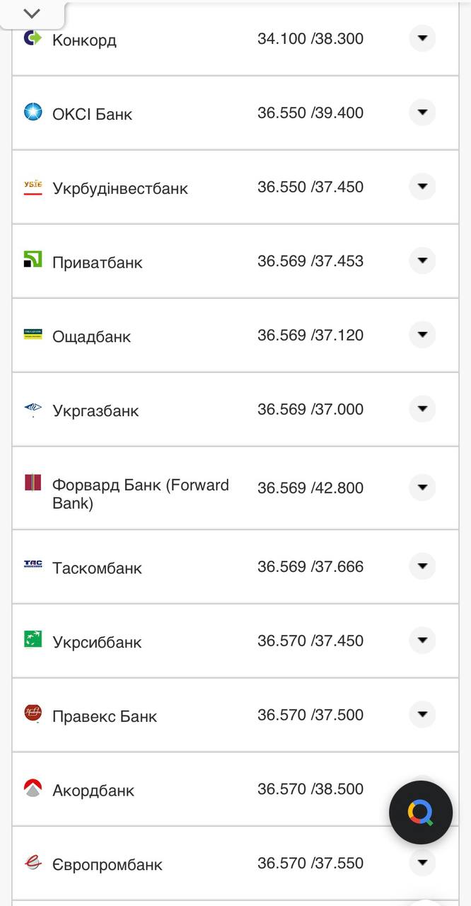 Курс конвертации доллара в банках при оплате картой.