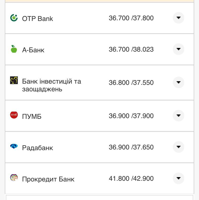 Курс конвертации доллара в банках при оплате картой.