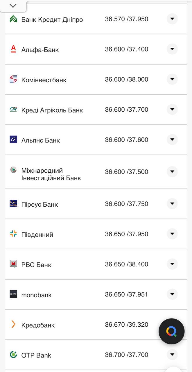 Курс конвертации доллара в банках при оплате картой.