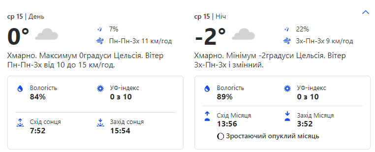 Прогноз погоды в Киеве: какой будет погода в Киеве 13-17 декабря.
