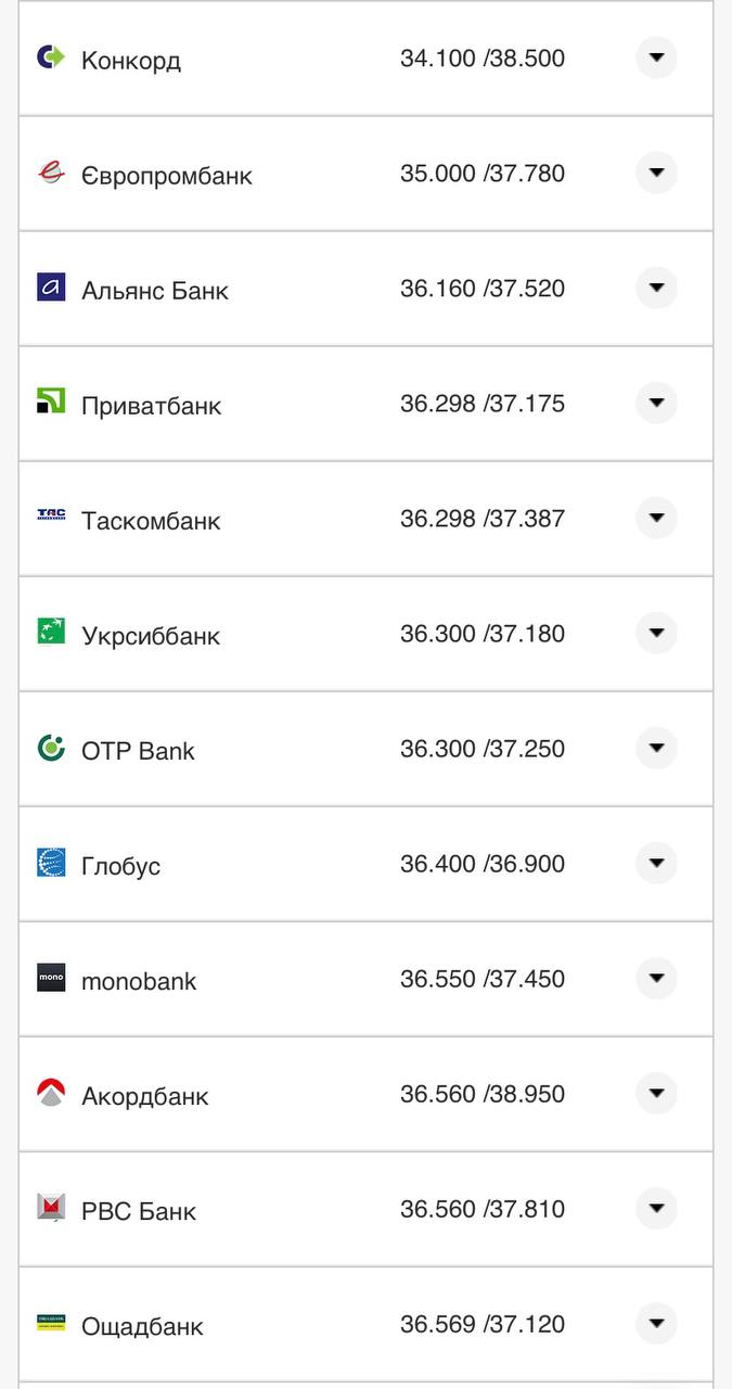 Курс конвертации евро в банках при оплате картой.