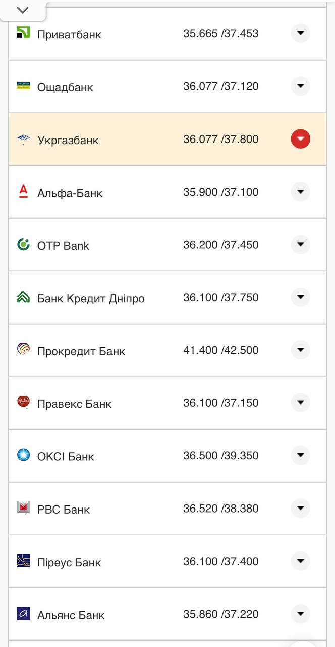 Курс конвертации евро в банках при оплате картой.