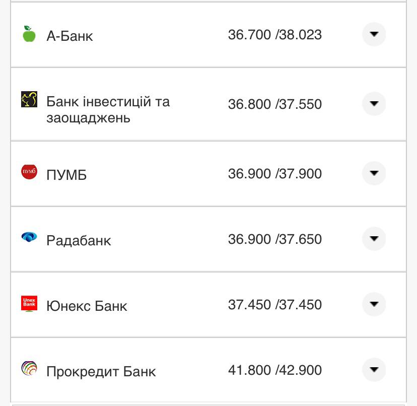 Курс конвертации доллара в банках при оплате картой.