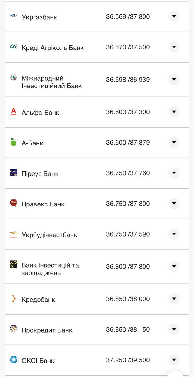 Курс конвертации евро в банках при оплате картой.