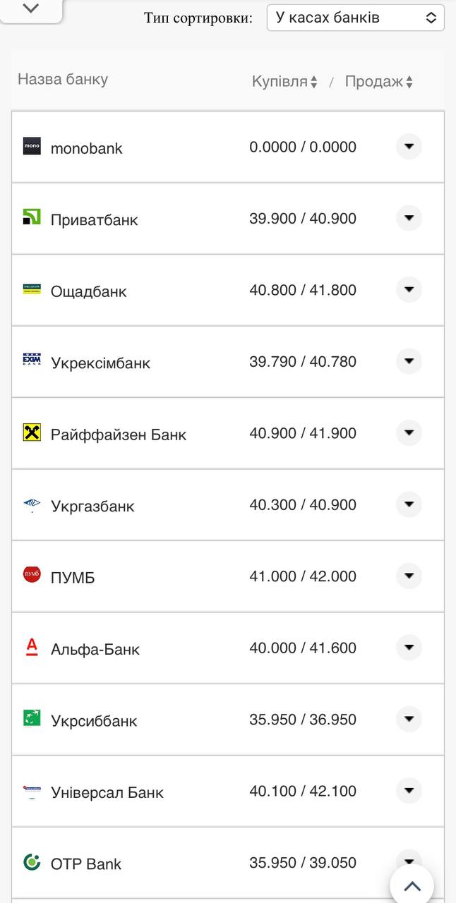 Курс евро в кассах банков