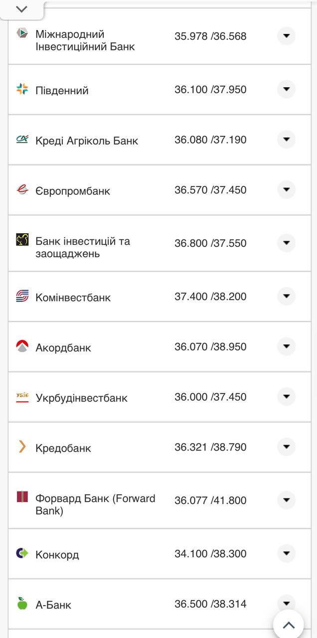 Курс конвертации евро в банках при оплате картой.