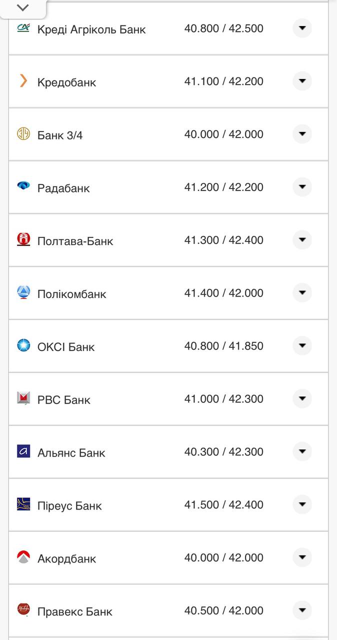 Курс евро в кассах банков