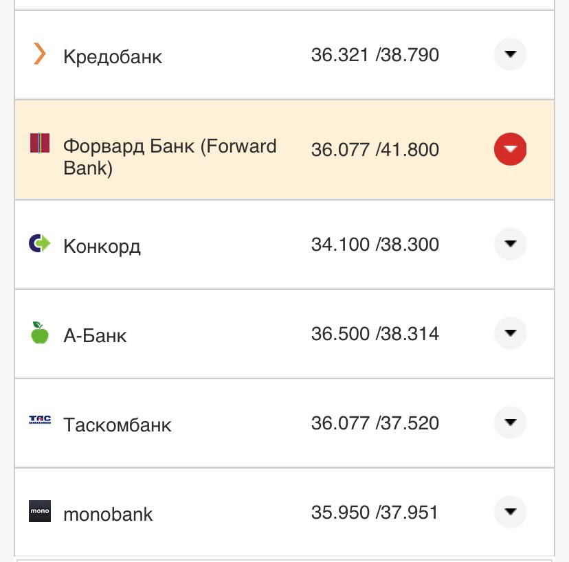 Курс конвертации евро в банках при оплате картой.