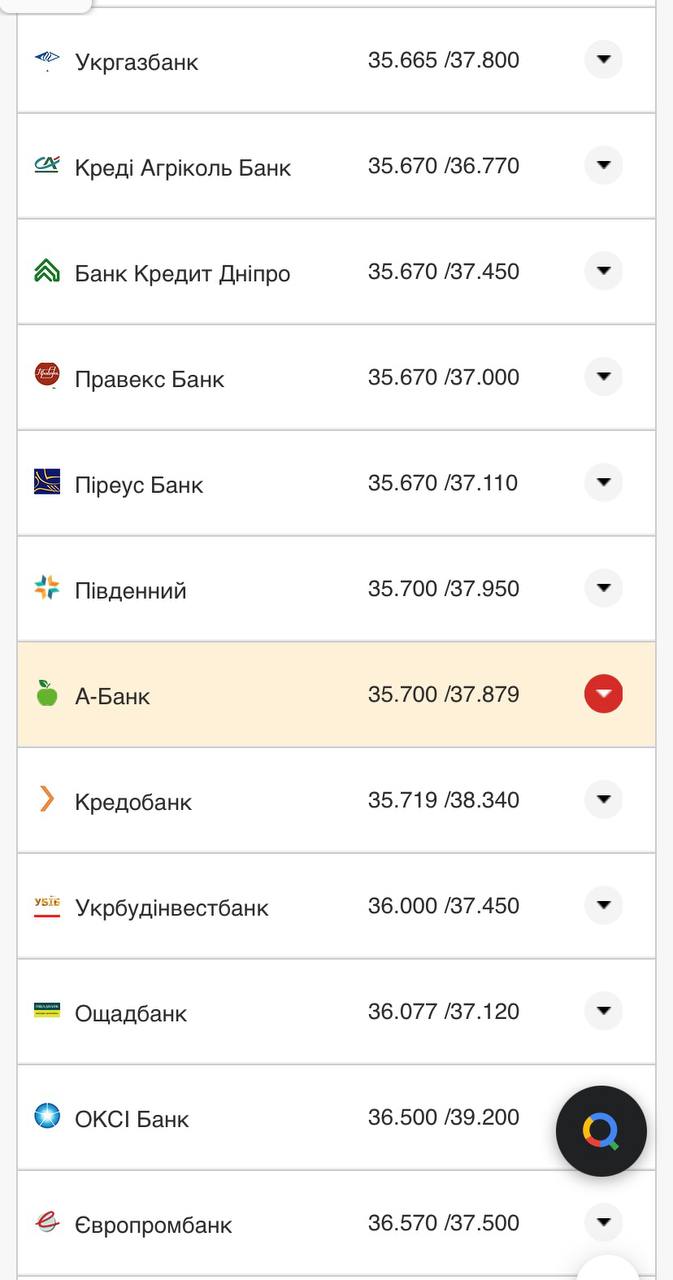 Курс конвертации евро в банках при оплате картой.