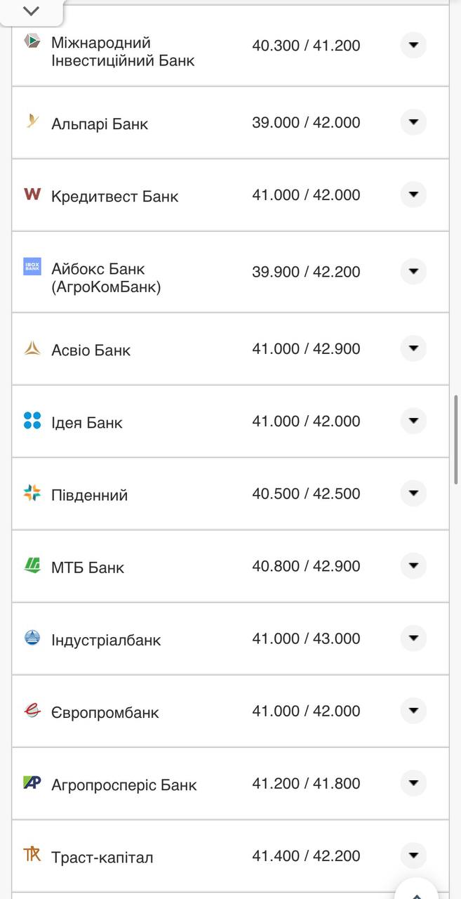 Курс евро в кассах банков