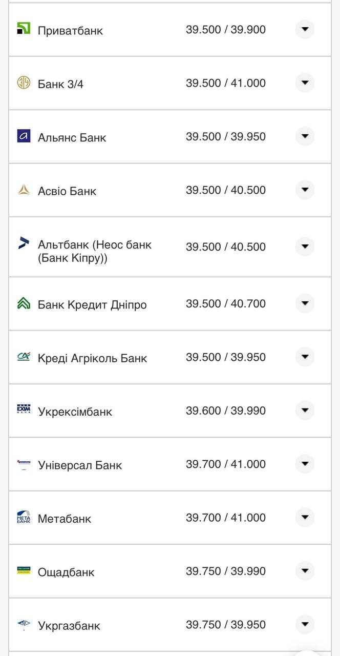 Курс долара США у банках.