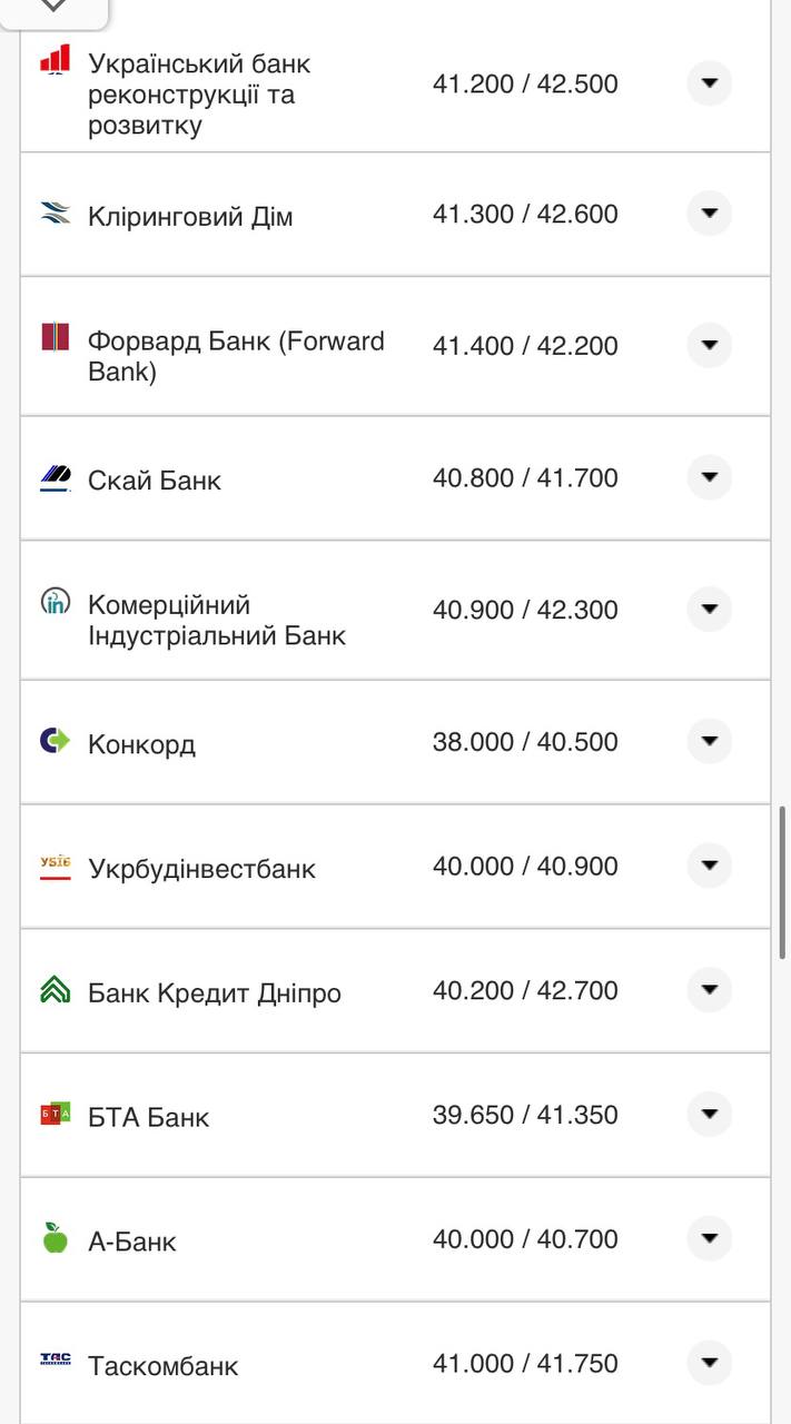 Курс евро в кассах банков