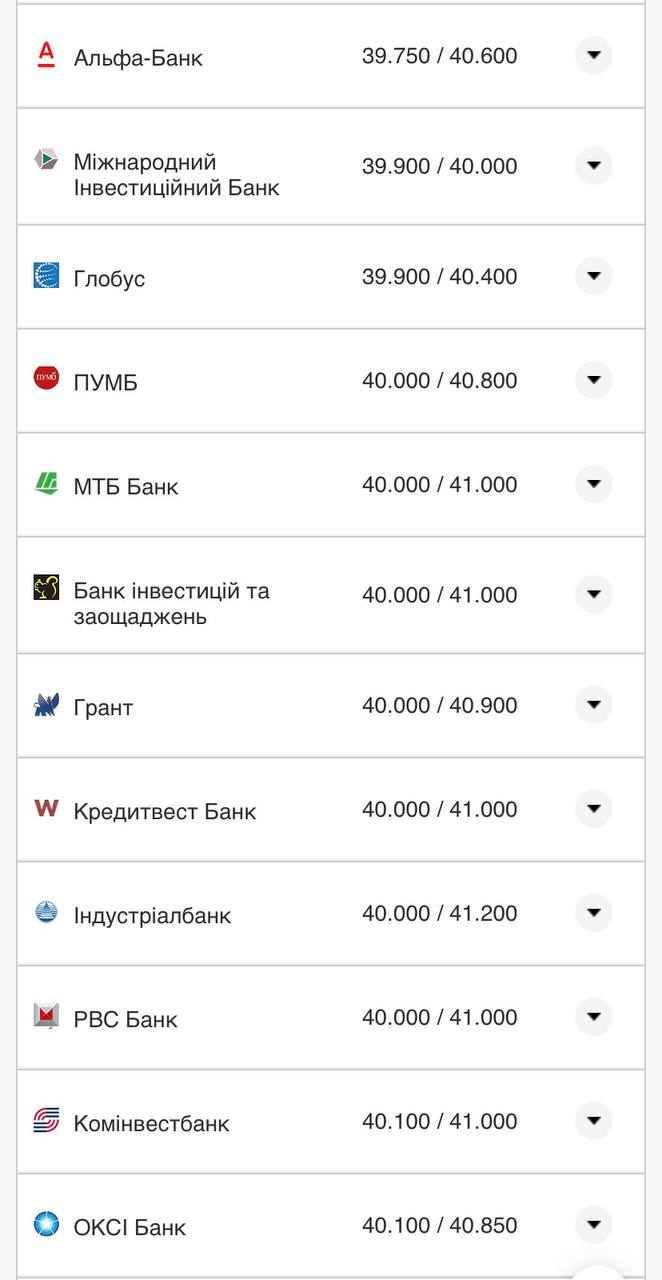 Курс долара США у банках.