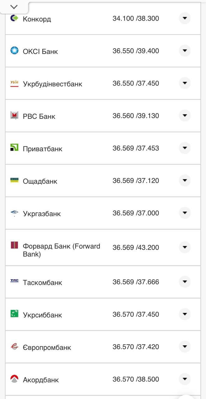 Курс конвертации доллара в банках при оплате картой.