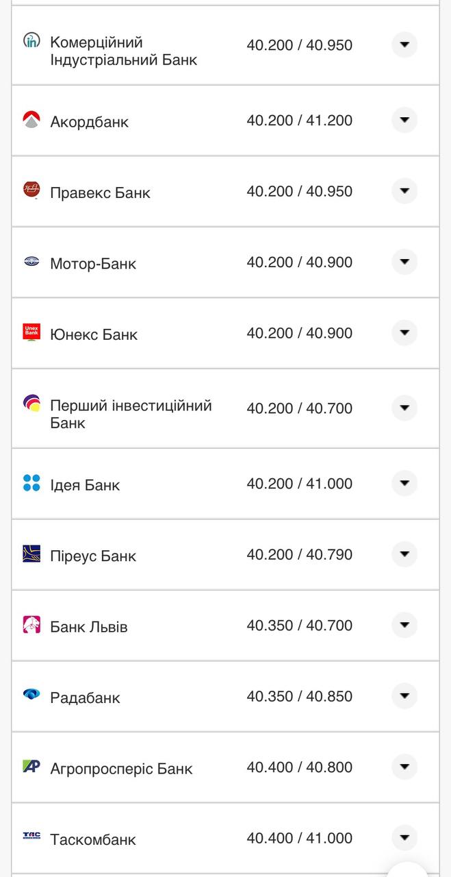 Курс долара США у банках.