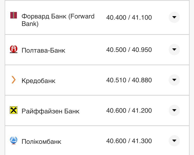 Курс долара США у банках.