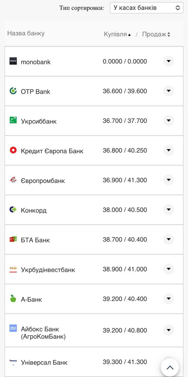 Курс євро у банках.