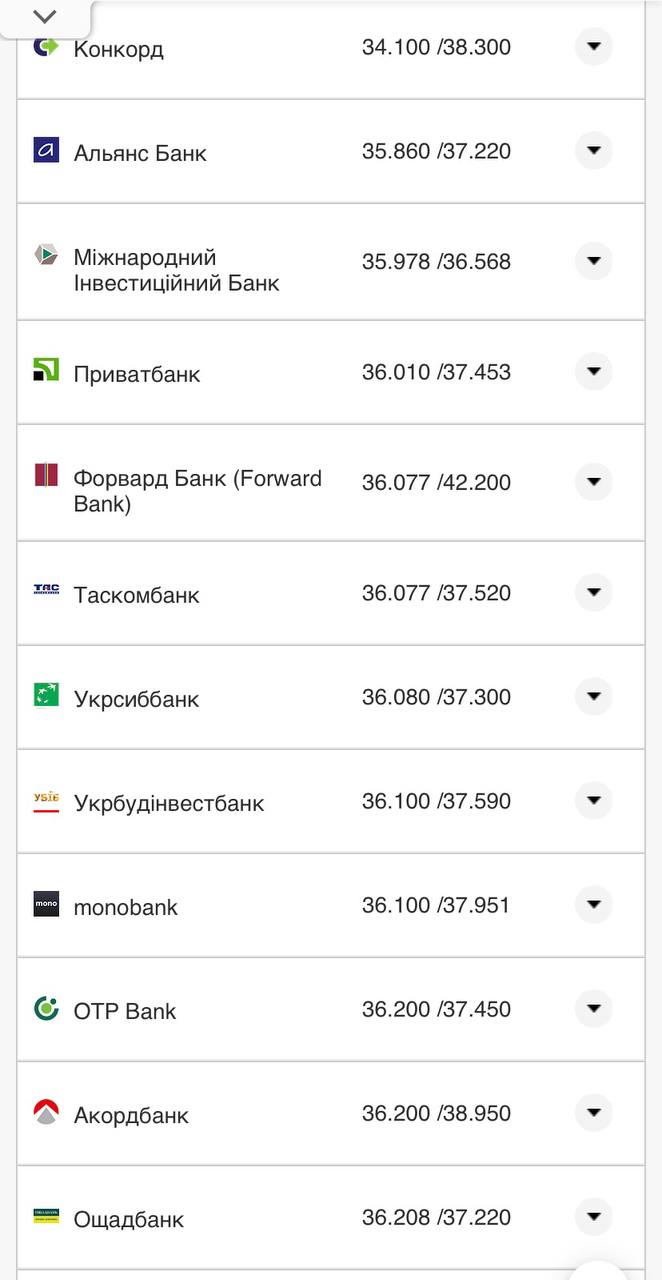 Курс конвертации евро в банках при оплате картой.