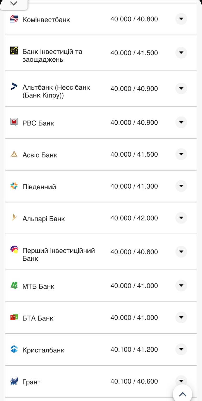 Курс валют в Украине 13 октября 2022: сколько стоит доллар и евро.