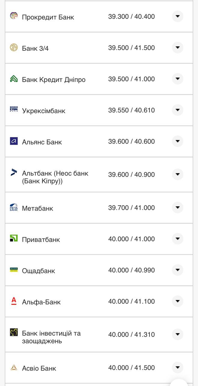 Курс євро у банках.