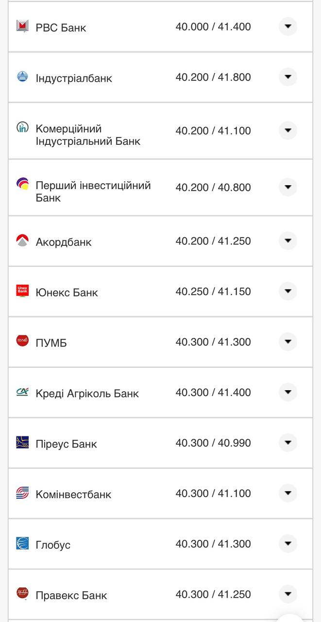 Курс євро у банках.