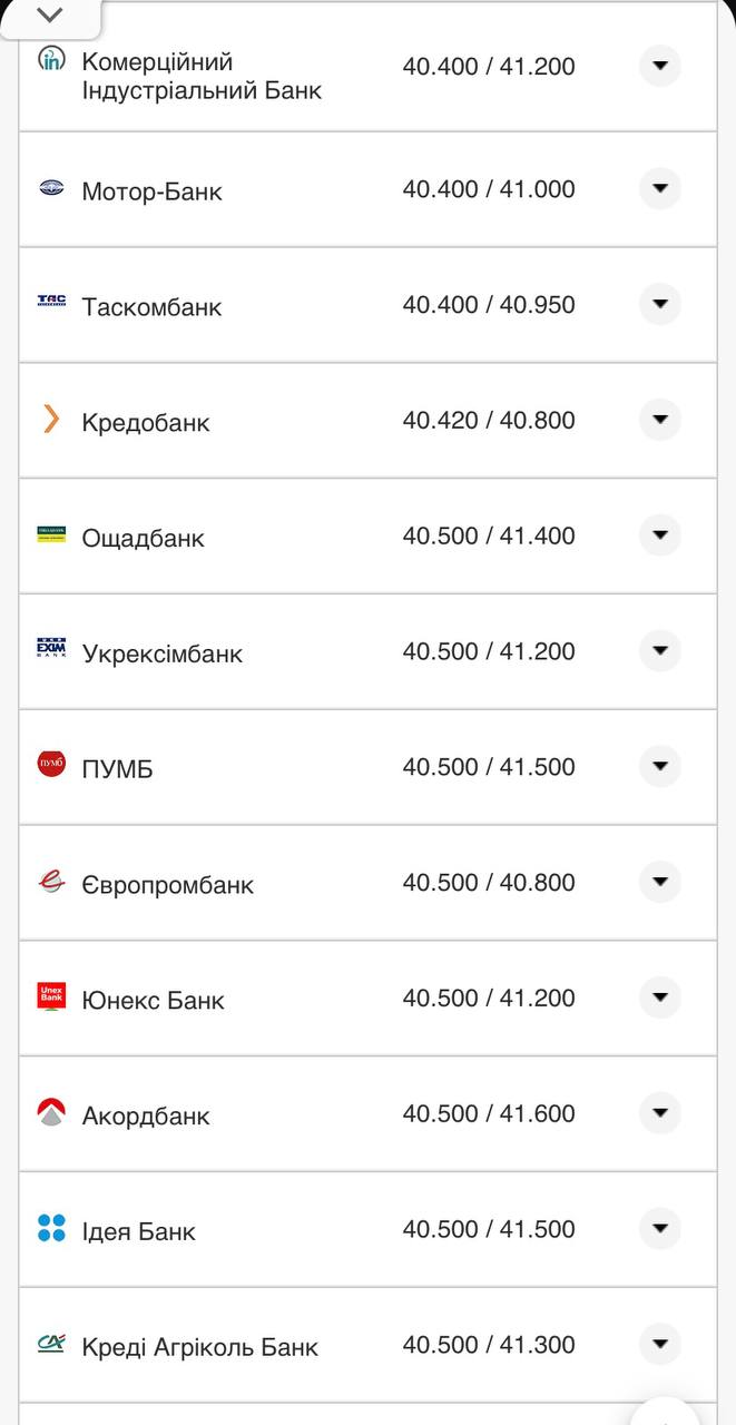 Курс валют в Украине 13 октября 2022: сколько стоит доллар и евро.