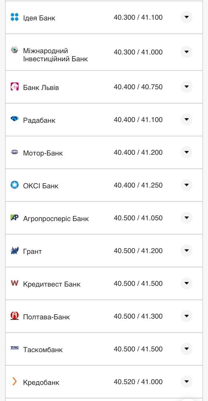 Курс євро у банках.